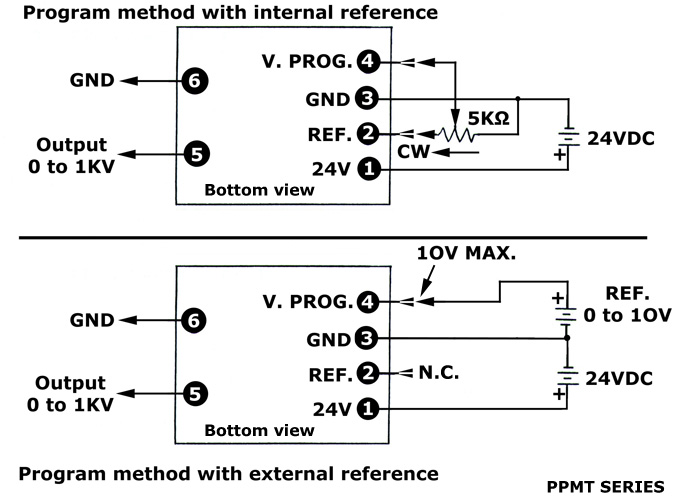 PPMT outline small