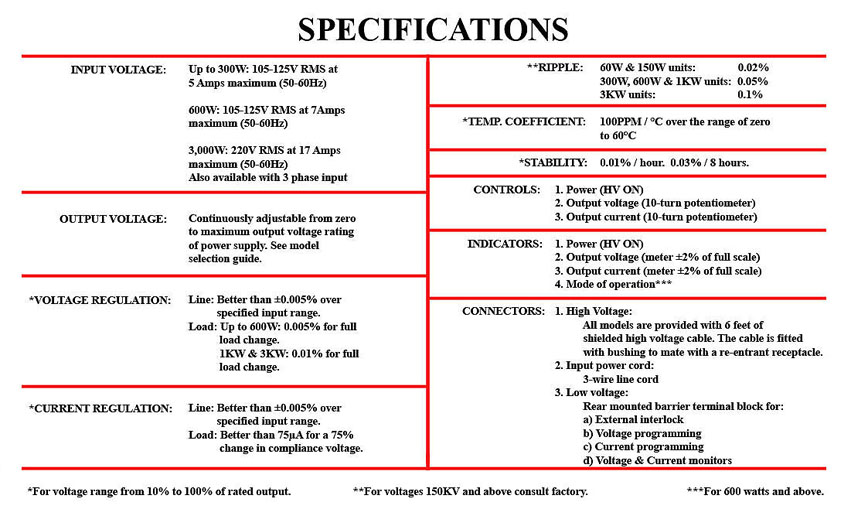 RR spec small_B
